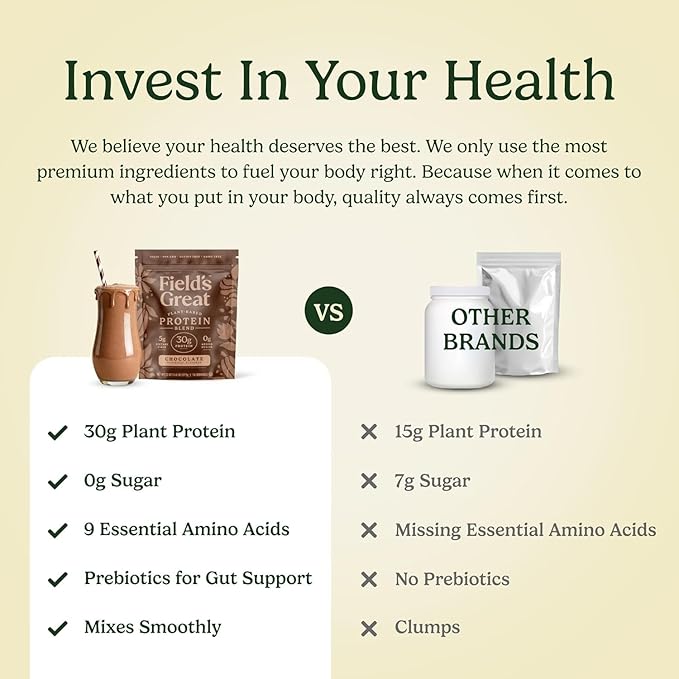Field's Great Plant-Based Protein with Fiber for Muscle Maintenance Vegan Protein Powder Whey Free Gluten Free Dairy Free - 30g of Protein and 5g Fiber in Each Serving (Chocolate- 4 Pack)