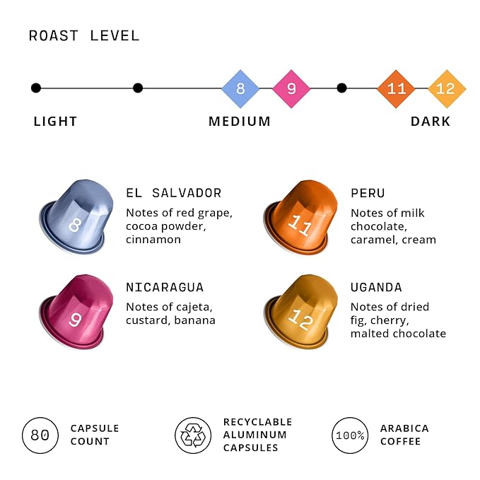 Atlas Coffee Club Espresso Pods Compatible with Nespresso Original– All Roast Variety Pack (80 Count)– Aluminum Capsules from El Salvador Nicaragua Peru &amp Uganda– Intensity 8-12