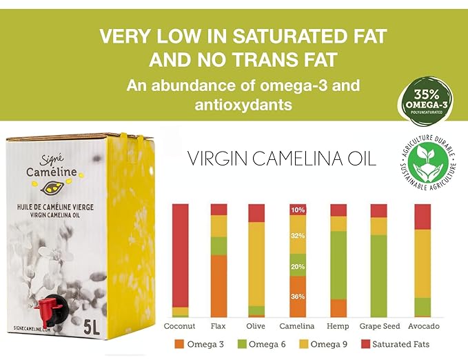 Signé Caméline. Virgin Camelina Oil. 1.32 gallons. Finishing and cooking oil. High in Omega-3. Smoke point 475 degrees fahrenheit. Substitute for olive oil. Produced in Canada.