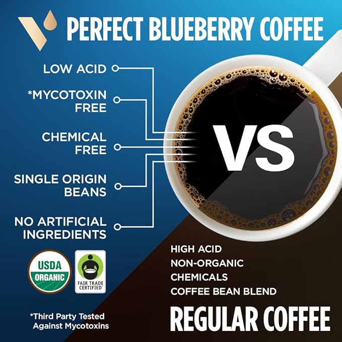 VitaCup Perfect Blueberry Flavored Low Acid Coffee Pods Organic Fair Trade Dark Roast Single Origin from Guatemala Clean &amp Pure Single Serve Pods 32 Ct