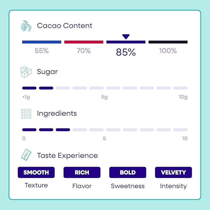Pascha Organic 85% Cacao Bittersweet Dark Chocolate Chips – 3 Pack 8.8 oz Bags (26.4 oz Total) – Allergen-Free Vegan Baking Chocolate