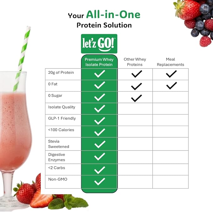 Let’z Go Premium Whey Isolate Protein Powder with Digestive Enzymes – Vanilla 2 lb (30 Servings) – No Sugar Keto &amp GLP-1 Friendly Diabetic Friendly Supports Satiety Stevia Sweetened Gluten-F
