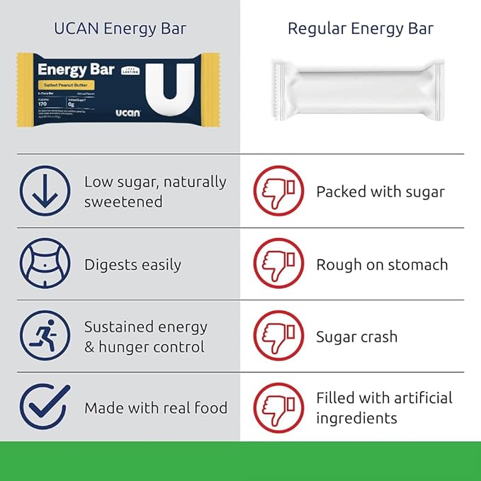 UCAN Energy Bars | Low Sugar Low Calories | Gut Friendly Caffeine-Free Vegan Non-GMO No Soy Keto Friendly | Running Cycling Fitness Pre &amp Post Workout | Salted Peanut Butter 12 Count