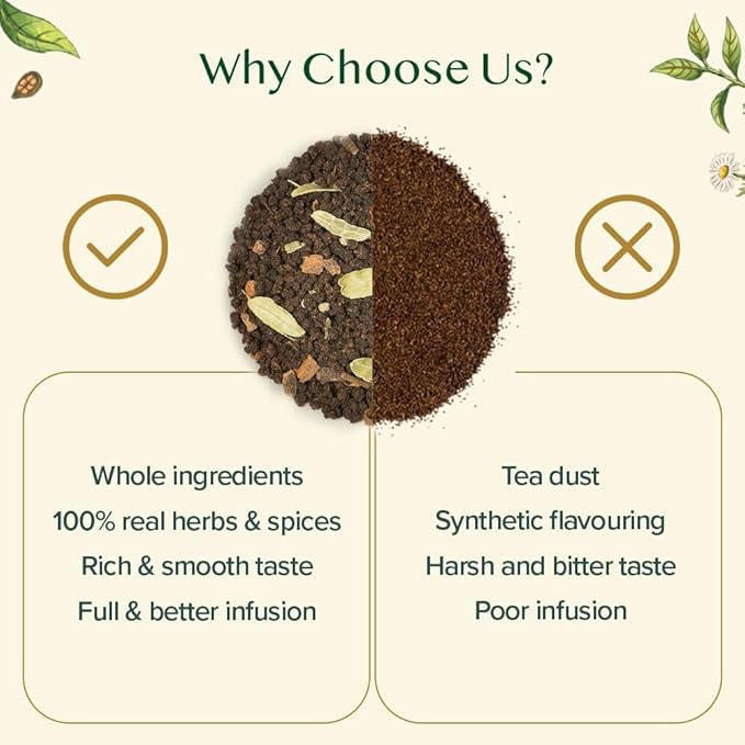 VAHDAM World Top 20 Favourites Tea Sampler Set | Loose Leaf Tea (100+ Cups) | Tea Variety Pack with Green Herbal Black &amp Chai Brew | Vacuum Sealed For Freshness | Brew Hot &amp Cold