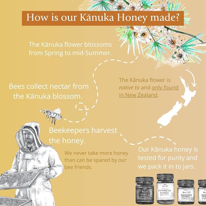 BeeNZ Manuka Honey Certified UMF 5+ and Kanuka Honey Bundle Raw Pure New Zealand Superfood Honey Set for Wellness and Skin Care Support Natural Sweetener No Sugar Added Traceable from Hive to Jar