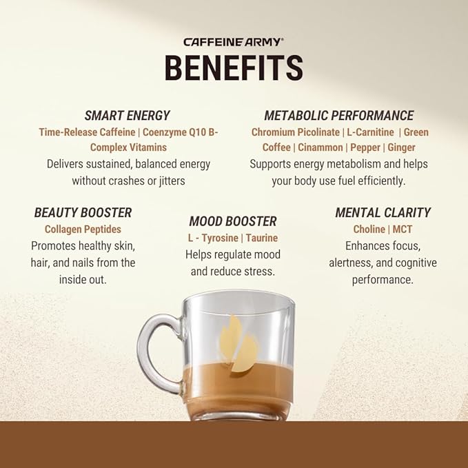 CAFFEINE ARMY Cappuccino | Functional Coffee with Collagen Peptides MCTs CoQ10 and Adaptogens: Clean Energy Supports Daily Attention No Jitters or Crash (7.8 oz 22 Servings)