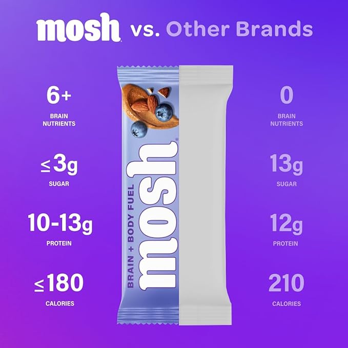 MOSH Variety Pack Keto Protein Bars High Fiber Low Carb Gluten Free High Protein Brain Healthy Snack with Ashwagandha Lion's Mane 6 Count