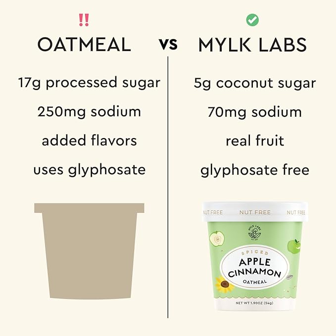 Mylk Labs Apple Cinnamon Protein Oatmeal Cups Whole Grain Low Sugar High Fiber Breakfast with Superfoods Quick &amp Easy On the Go Instant Oatmeal Rolled Oats Gluten Free Vegan Nut Free 6
