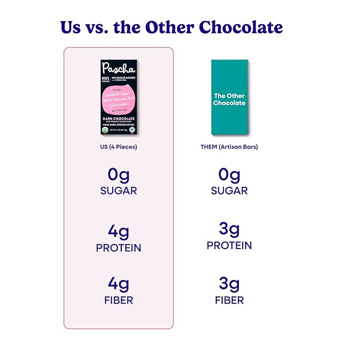 Pascha Organic Chocolate Bars Gluten Free Non GMO 2.82 Oz Pack of 10 Sugar Free Dark 100% Cacao with Cocoa Nibs