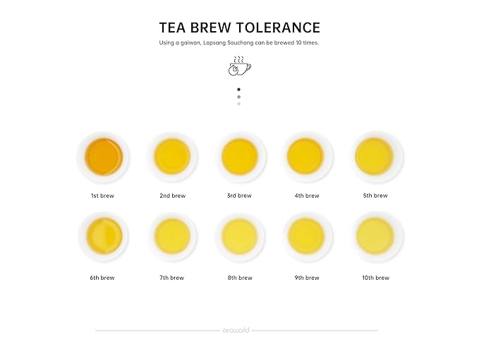 iteaworld Oolong TeaBlack Tea and Green Tea Samplers (3.5 Ounce(Pack of 1) Wild Souchong)