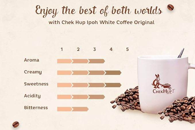 4-Pack Malaysia Chek Hup 3 In 1 Ipoh White Coffee- Original (12s x 40g/pack) (4)