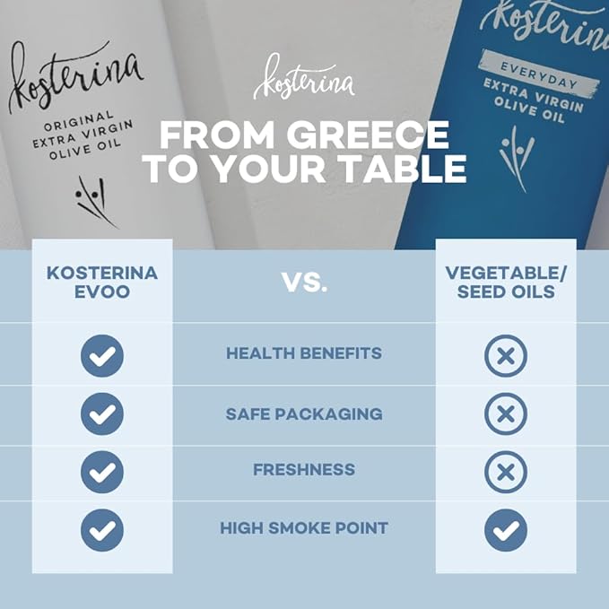 Kosterina - Original Extra Virgin Olive Oil Cold-Pressed Greek EVOO 2022/23 Early Harvest Made with Koroneiki Olives Natural Superfood Polyphenol Rich High Antioxidants Tin | 16.9oz (500ml)