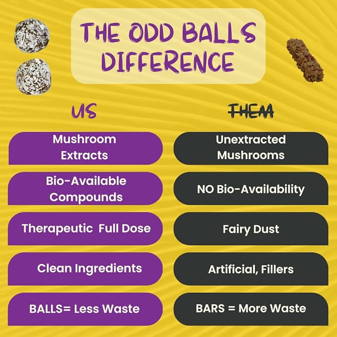 ODD BALLS Organic Energy Balls Lemon - Superfood Mushroom Snack - Running Cycling Hiking - Gels Bars Alternative - Lion's Mane Focus Cordyceps Energy - Vegan Gluten Free Snacks for Kids &amp Adu
