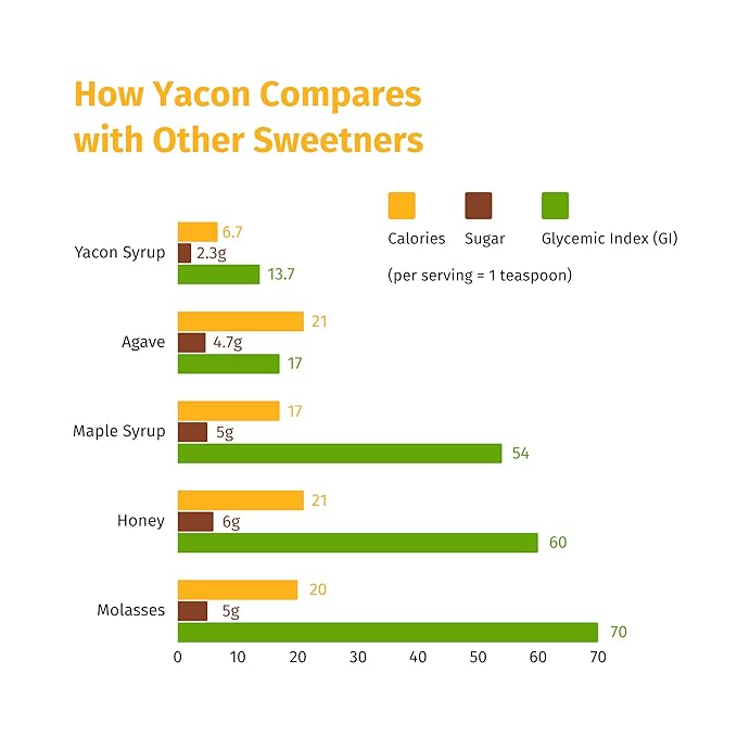 Nepal Tea Yacon Syrup 100% Organic 9.5 Fl Oz Glass Bottle - Low Calorie Satisfying Sweetness Rich in Minerals Low Glycemic High in FOS/Prebiotic for Digestive Health