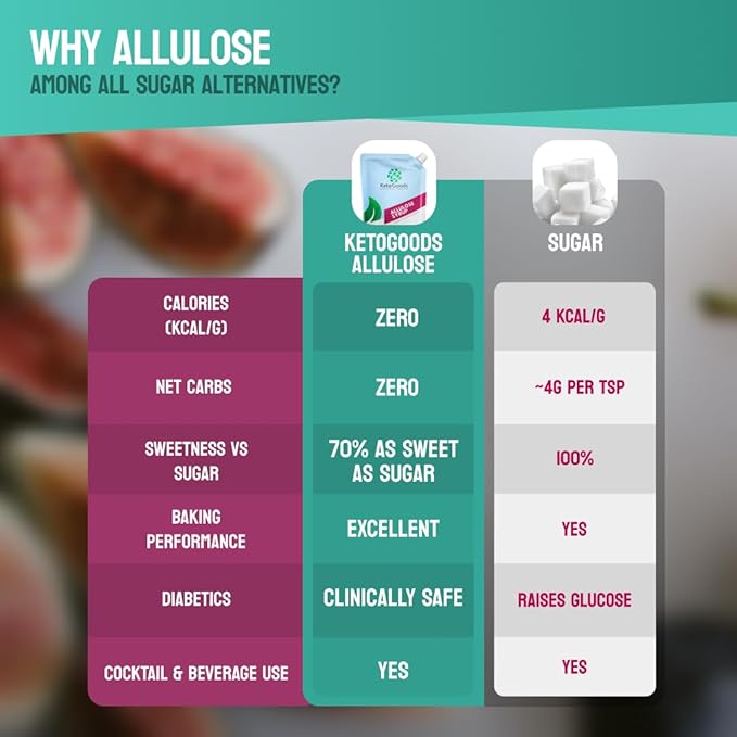 Keto Goods Allulose Sweetener - Sugar Free Keto Syrup Zero Calorie with No Carbs - No Glycemic Impact Liquid Allulose - 40 OZ