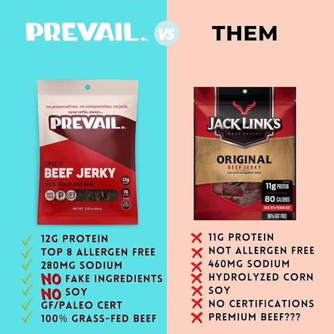 PREVAIL Spicy Grass-Fed Beef Jerky | SOY FREE | 100% Grass-Fed | Gluten Free Snacks | High Protein Snacks | Free of Preservatives | No GMO's | Pack of (3) Bags | 2.25oz