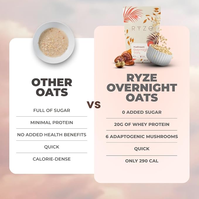 RYZE SUPERFOODS Mushroom Protein Overnight Oats Oatmeal with 6 Adaptogenic Mushrooms and 20g Grass-Fed Whey Protein &amp Chia Seeds Lions Mane Turkey Tail Shiitake Reishi Healthy Breakfast. 14