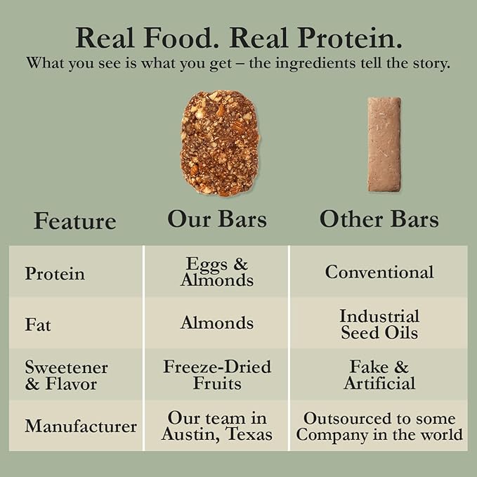 CuraBar Protein Bars – 17g Protein Low Carb Gluten Free Dairy Free Healthy Snack Seed Oil Free No Artificial Ingredients 12 Count Original