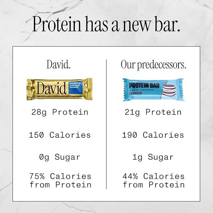 David Protein Bar David Favorites 60 Protein Bars | 28g of Protein | 150 Calories | 0g of Sugar - High Protein Low Carb Gluten Free Protein Bar Pack of 60
