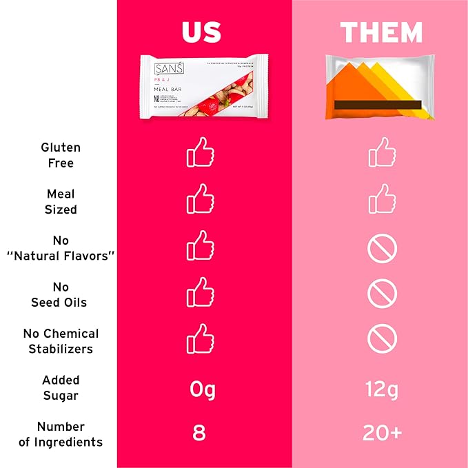 SANS Meal Replacement Protein Bar Gluten Free Healthy High Protein Snacks High Fiber No Sugar Added Dairy Free Soy Free Variety Pack 30 Bars