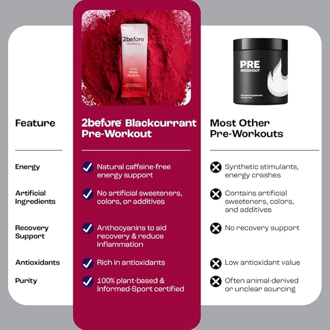 2before Blackcurrant I All Natural Vegan Pre Workout Caffeine Free I Clean Energy Endurance Recovery I Pre Workout Women and Men I 20 Servings Pouch I Informed Sports Certified
