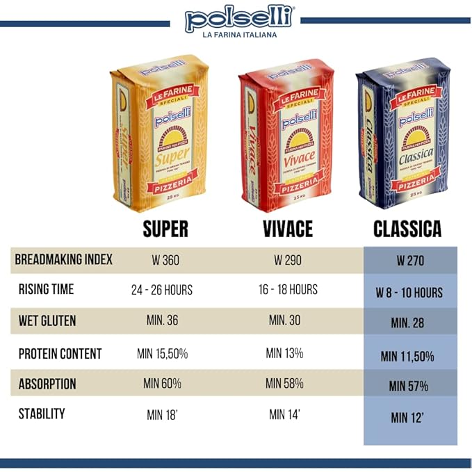 POLSELLI Classica Type 00 Double Zero Flour All Natural for Pizza Bread Pasta and Baking 1 kg (2.2 lbs)