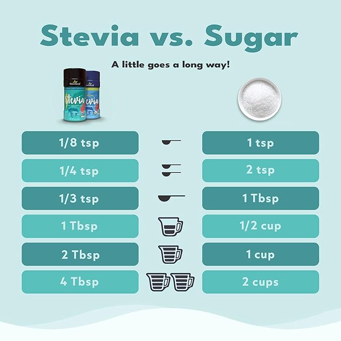SweetLeaf Stevia Powder Shaker Jar - Zero Calorie Sweetener with Stevia Leaf Extract No Artificial Sweetener Additives Sugar Free Keto Friendly Non GMO Gluten Free - 4 Oz (Pack of 3)