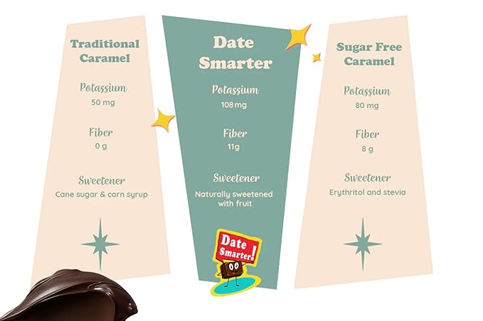 Date Smarter Chocolate Covered Date Caramels - Naturally Sweetened with Real Dates - Vegan Gluten-Free Dairy-Free Refined Sugar-Free Plant-Based Snack Bites - Great Anytime Snack - 2.8 oz 3 Pack