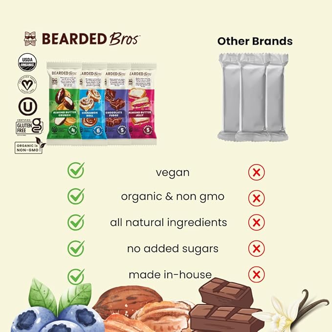 Bearded Brothers Organic Vegan Energy Bars - Gluten &amp Soy Free Paleo Whole 30 | Non GMO Low Glycemic High Protein Fiber (10 Pack Chocolate Fudge)