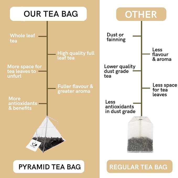 TEACURRY Eye Care Tea (30 Tea Bags Pack of 1 Month) - Helps to Eye Wellness Improve Vision and Promotes Relaxation
