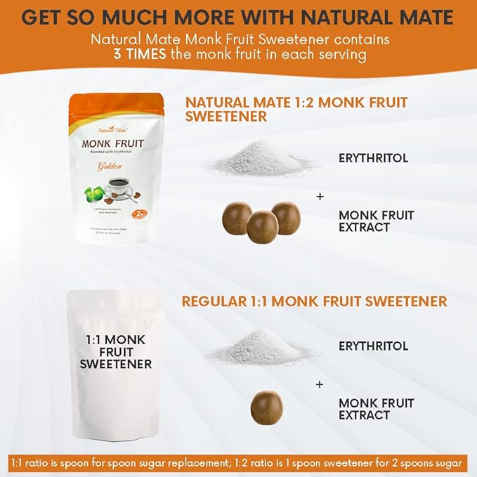 Monk Fruit Zero Calorie Sweetener (2x Sugar Sweet Original) 16 oz - Granular Powder Blended with Erythritol - Sweet Natural Alternative to Xylitol and Stevia - Sugar Replacement for Keto Paleo Low