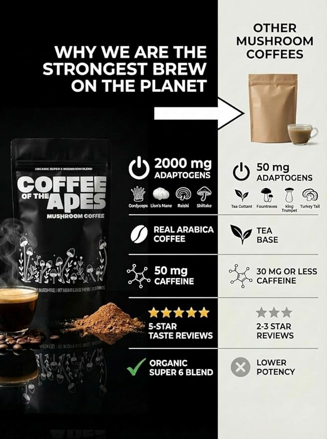 Coffee Of The Apes - Instant Mushroom Coffee: Real Arabica 6 Super Functional Mushrooms High Potency Adaptogens. Healthy Drink &amp Superfood Beverage