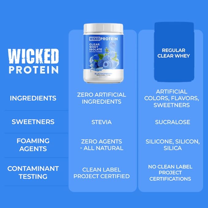WICKED Protein Powder Clear Whey Isolate 23g Protein 95 Calories Refreshing Juice Clean Label Project Certified Gluten Free Post Workout Recovery Protein for Women and Men (Blue Raspberry)