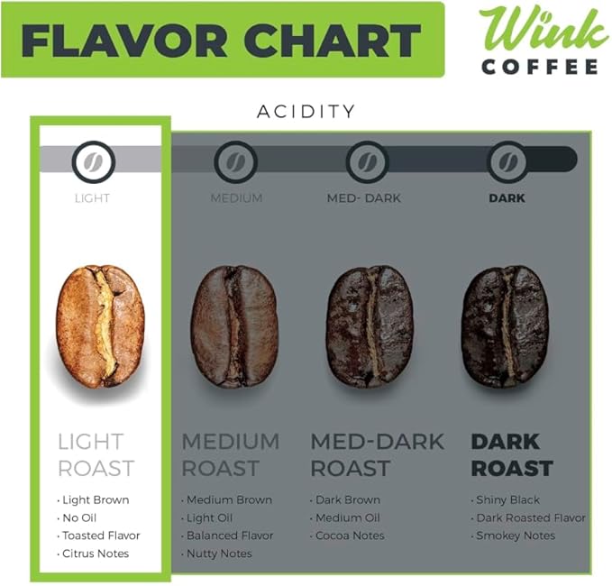 Wink Blonde Roast Ground Coffee Large 2.2 Pound Bag 100% Arabica Coffee Beans Single Origin Colombian Smooth Light and Complex