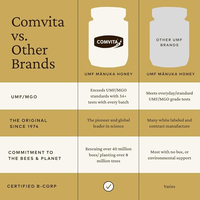 Comvita Manuka Honey UMF 15+ (MGO 514+) - Raw Manuka Honey New Zealand Pure &amp Unpasteurized Superfood for Immune Health Use in Tea Wild Monofloral Non-GMO - 250g (8.8 oz)