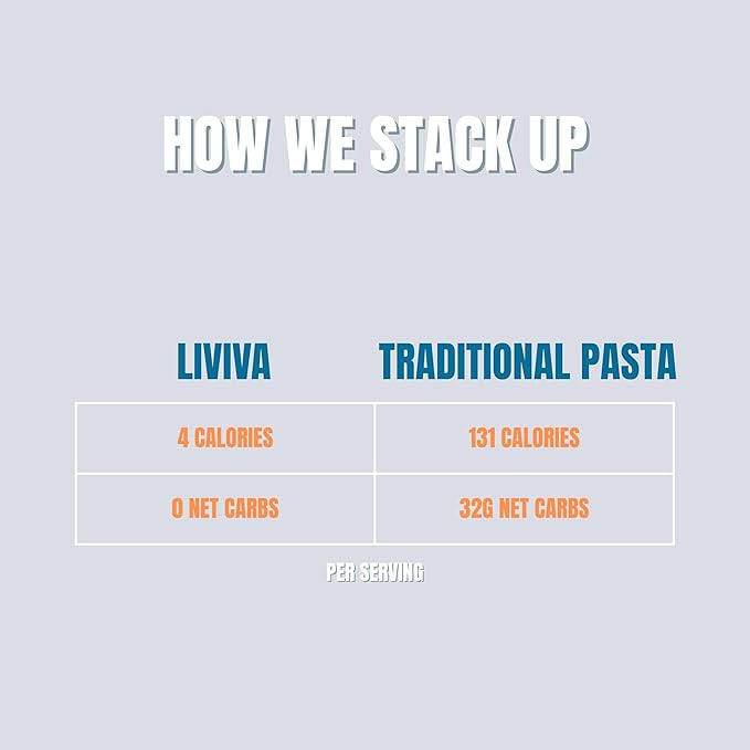LIVIVA Shirataki Konjac Penne (6 Pk - 110 oz) – Diabetic-Friendly Low Carb Low Calorie Pasta Noodles Ready to Serve – No Odor Certified Non-GMO Gluten Free Vegan Plant-Based Keto Kosher Halal