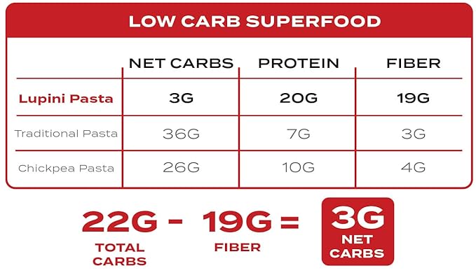 Aviate Keto Pasta Rotini - Low Carb (3g Net) Lupini Noodles High Protein (20g) Gluten-Free Made with Lupin Flour Plant Based Vegan Keto-friendly Low Carb - Rotini (8oz) (Pack of 3)