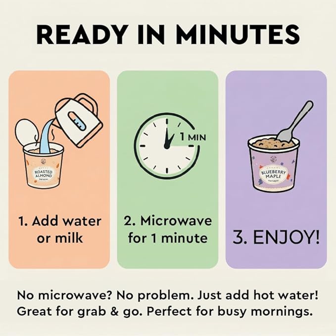 Mylk Labs Blueberry Maple Protein Oatmeal Cups Whole Grain Low Sugar High Fiber Breakfast with Superfoods Quick &amp Easy On the Go Instant Oatmeal Rolled Oats Gluten Free Vegan Nut Free 1