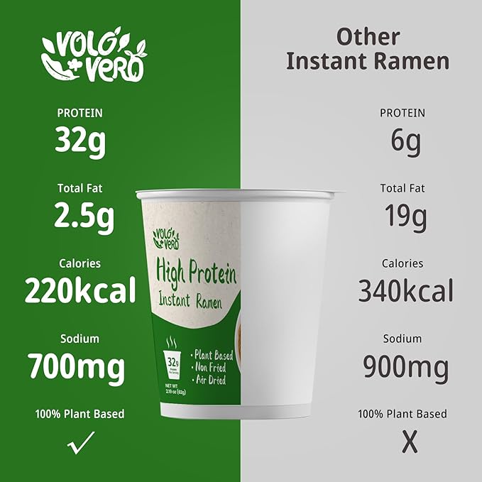 VOLO VERO High Protein Ramen Cups 14-Count Variety Flavors Plant-Based Vegan Non-Fried Low Fat Quick and Convenient Meals