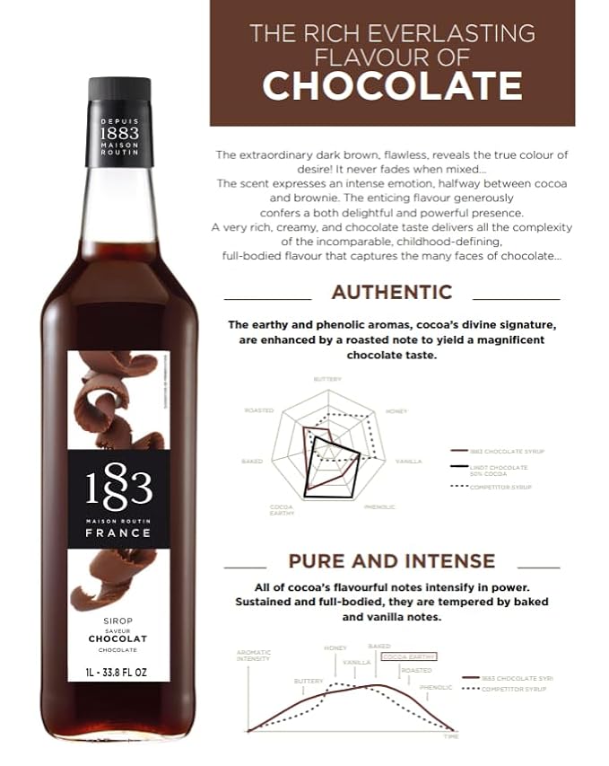 1883 Chocolate Syrup for Drinks Made in France 1 Liter Glass Bottle