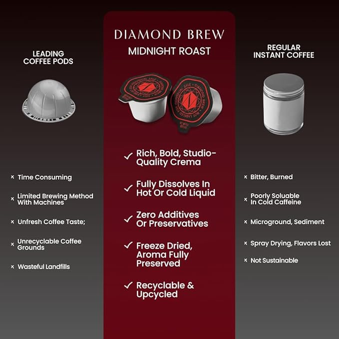 Luxury Dark Roast - 162mg Caffeine Hot or Iced Craft Instant Coffees Cold Brew Coffee Double Shot Espresso 12 Counts 100% Arabica Sugar Free No Additives - Original Diamond Brew (12)