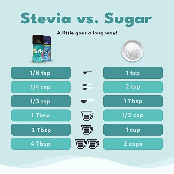 SweetLeaf Organic Stevia Powder Shaker Jar - Zero Calorie Sweetener with Stevia Leaf Extract No Artificial Sweetener Additive Sugar Free Keto Friendly Non GMO Gluten Free - 3.2 Oz (Pack of 2)