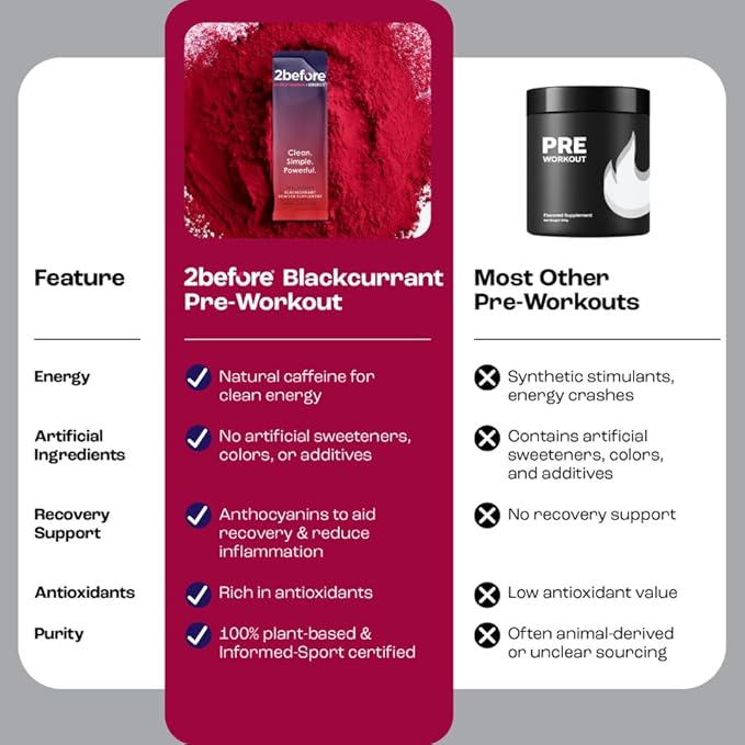 2before Blackcurrant I All Natural Vegan Pre Workout with 120mg Caffeine I Clean Energy Endurance Recovery I Pre Workout Women and Men I 10 x Individual Packets I Informed Sports Certified