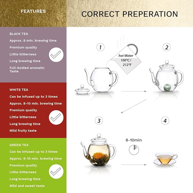 Creano Tea Flowers Mix Golden Gift Set Blooming Tea with Glass Teapot White Green &amp Black Tea in 6 Varieties Tea Flower Blooming Tea Gift for Women