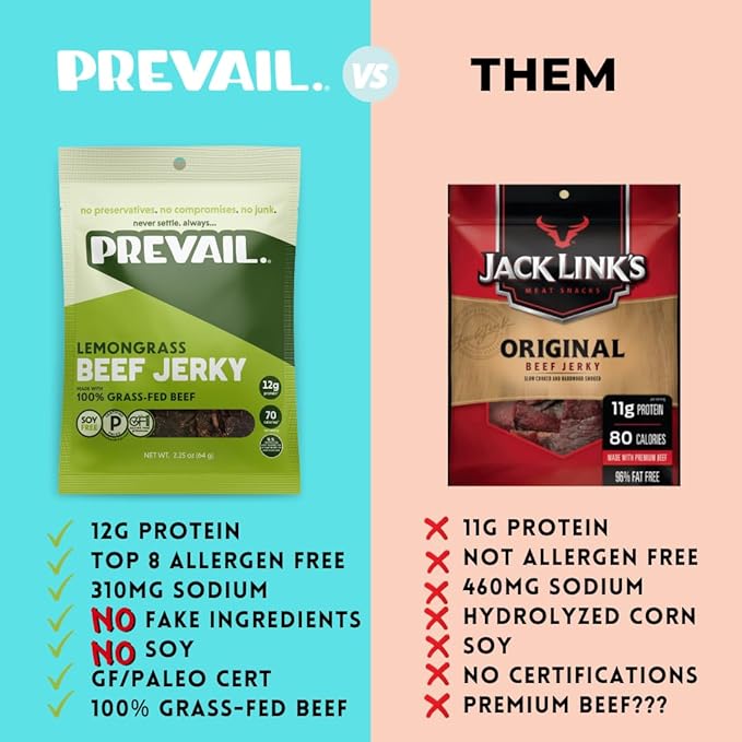 PREVAIL Lemongrass Grass-Fed Beef Jerky | Gluten Free | 100% Grass-Fed | High Protein Snacks | Free of Preservatives | No GMO's | Pack of (3) Bags | 2.25oz