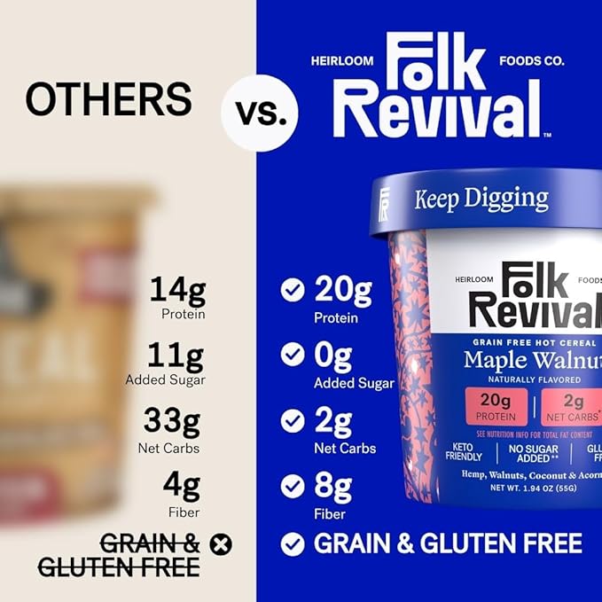 Folk Revival Maple Walnut Keto Instant 'Oatmeal' - 20g Protein 2g Net Carbs High Fiber Non GMO Gluten Free Made with Acorns - 12 Cups Per Case