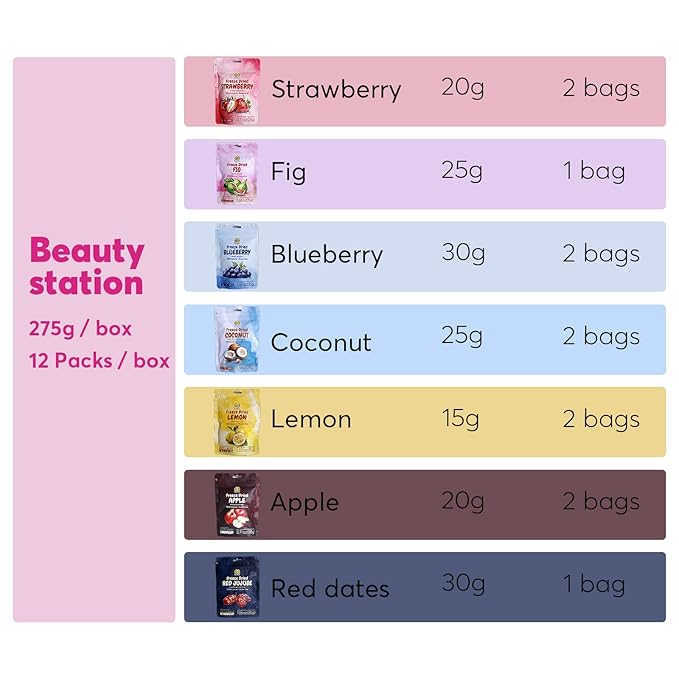 SUNGIVEN Freeze Dried Fruit Mixed for Beauty Variety Pack of 12 Bag 7 Kinds of Fruit Health Snack Rich in Vitamins Apple Strawberry Blueberry Lemon Coconut Fig Red-Dates No Sugar Added 9.7 oz