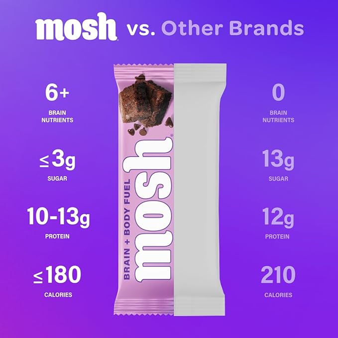 MOSH Chocolate Brownie Keto Protein Bars High Fiber Low Carb Gluten Free High Protein Brain Healthy Snack 12 Count