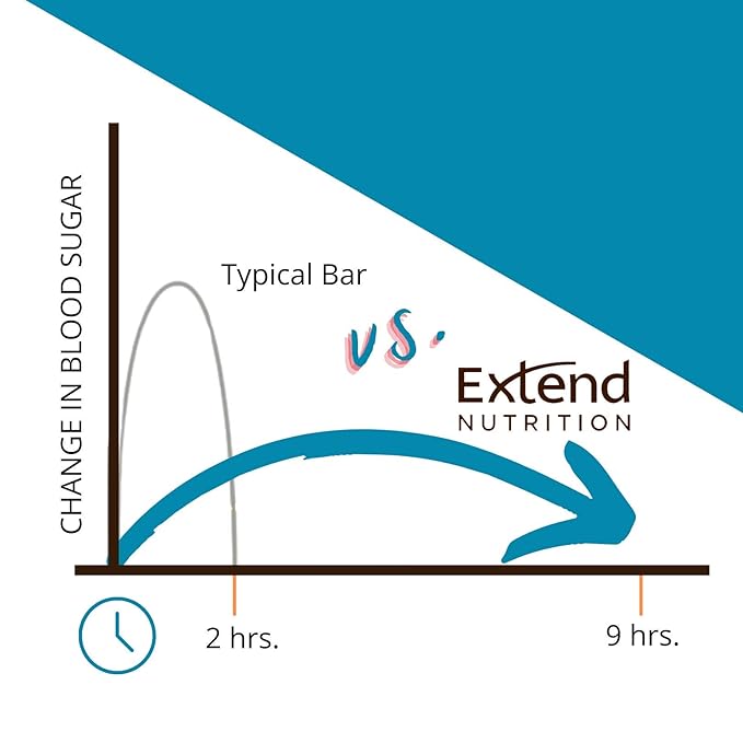 Extend Nutrition - Diabetic Food Nutrition Bars to Help Control Hunger and Manage Blood Sugar Low Carb Low Glycemic Keto Friendly Weight Management Diabetic Snacks Yogurt &amp Lemon (15 Count)