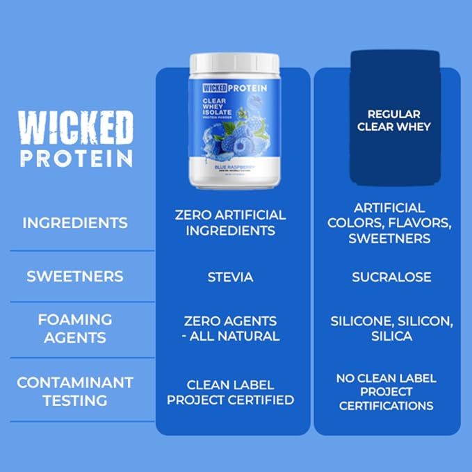 WICKED Protein Powder Clear Whey Isolate 23g Protein 95 Calories Refreshing Juice Protein Clean Label Project Certified Gluten Free Post Workout Recovery Protein for Women and Men (Ice Pop)